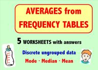 Averages from Frequency Tables