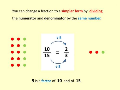 Simplifying Fractions