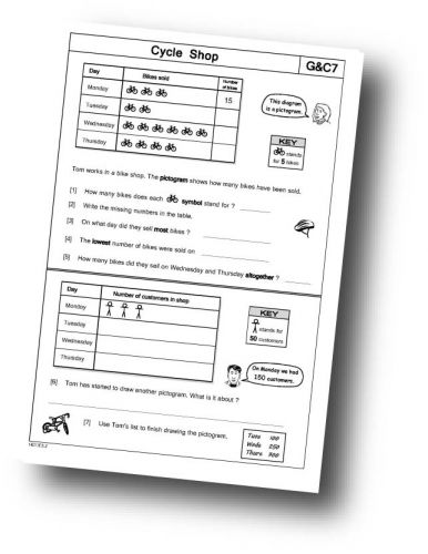 Graphs and Charts